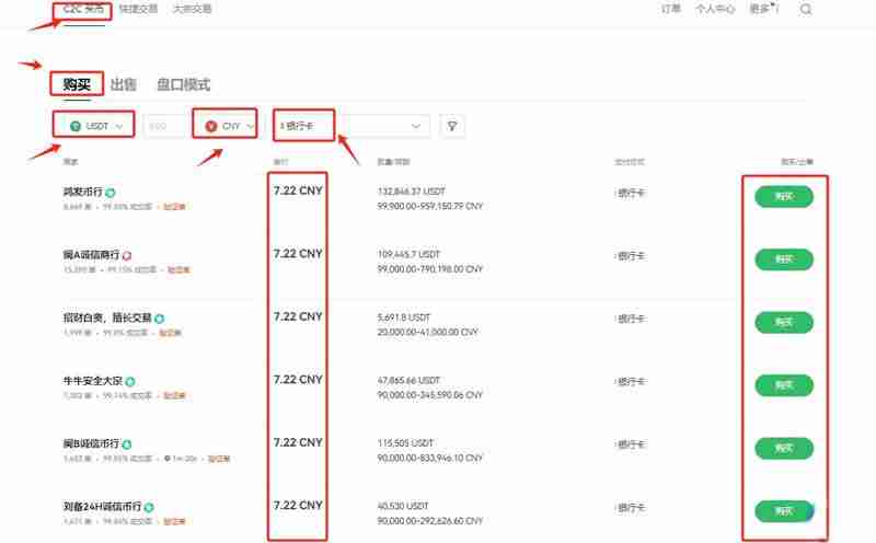 数字交易怎么操作？如何挣钱？新手全教程 - php中文网